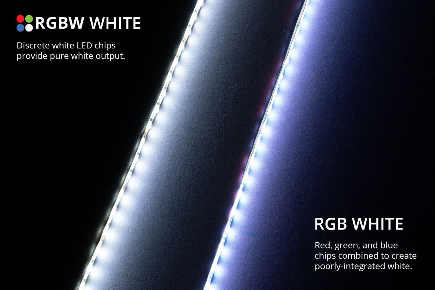 Diode Dynamics - RGBW Multi-Color Underglow LED Kit